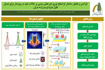 چکیده فارسی